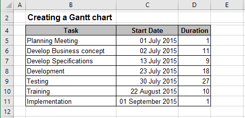 How Do I Create A Gantt Chart In Excel