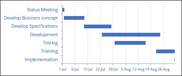 Easy gantt chart maker