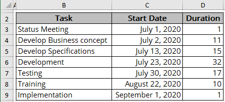 excell weekly project gantt planner