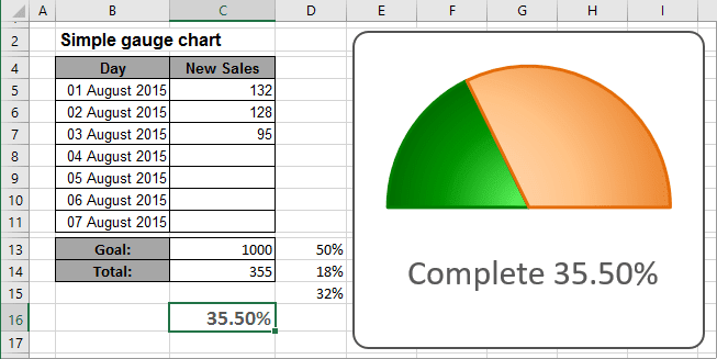 Speedometer Chart In Excel Template