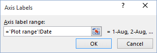 Axis label in Excel 2016
