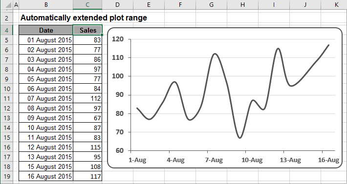 Creating automatically extended plot ranges - Microsoft Excel 2016