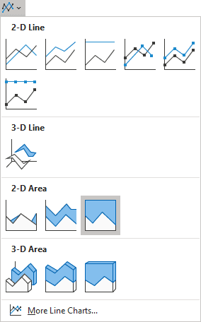 The 100% Stacked Area Chart in Excel 365