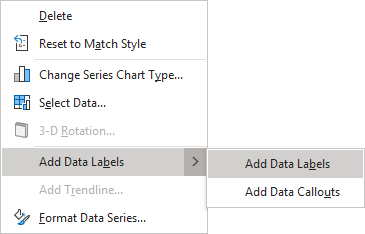 Add Data Label in Excel 365