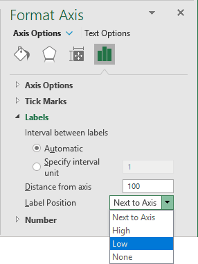 Axis labels to Low position in Excel 365