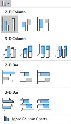 Clustered Column chart in Excel 365