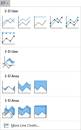 Insert Line chart or Area chart in Excel 365