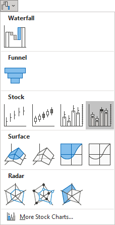 Volume-Open-High-Low-Close stock chart in Excel 365